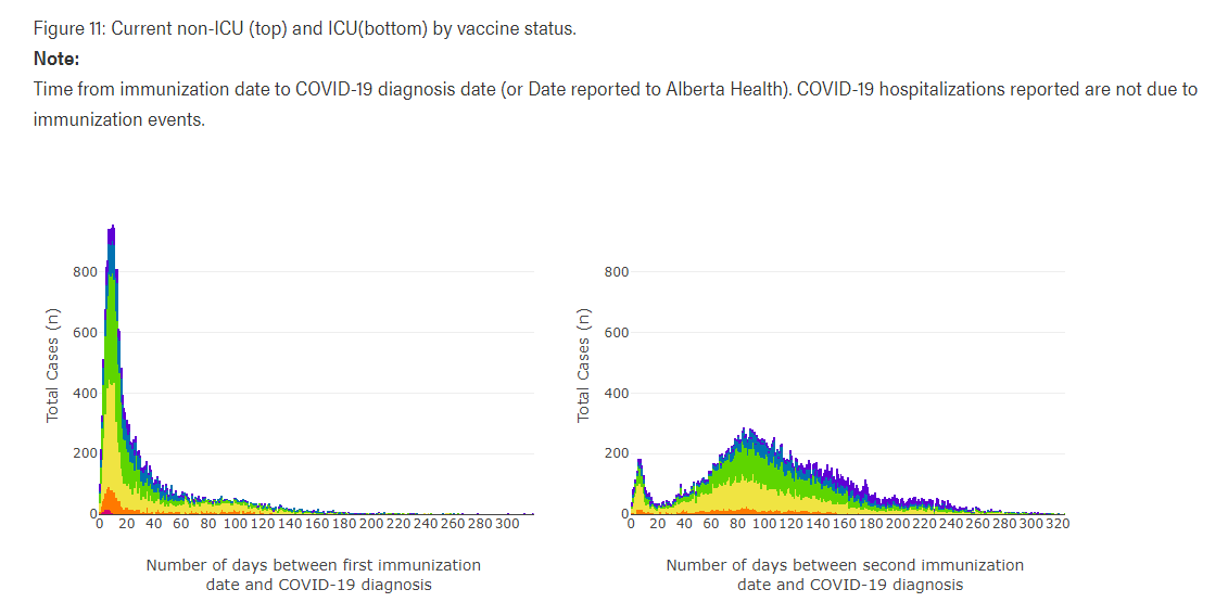 covid graphs alberta immunization